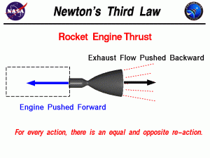 Newtons Third Law