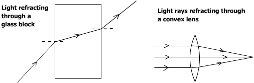 light refraction