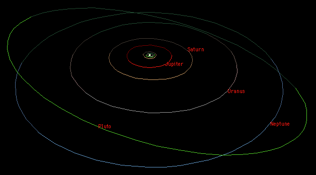 Inner Planets Chart
