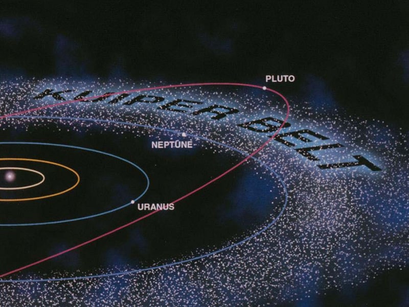 Kuiper Belt | Facts, Information, History & Definition