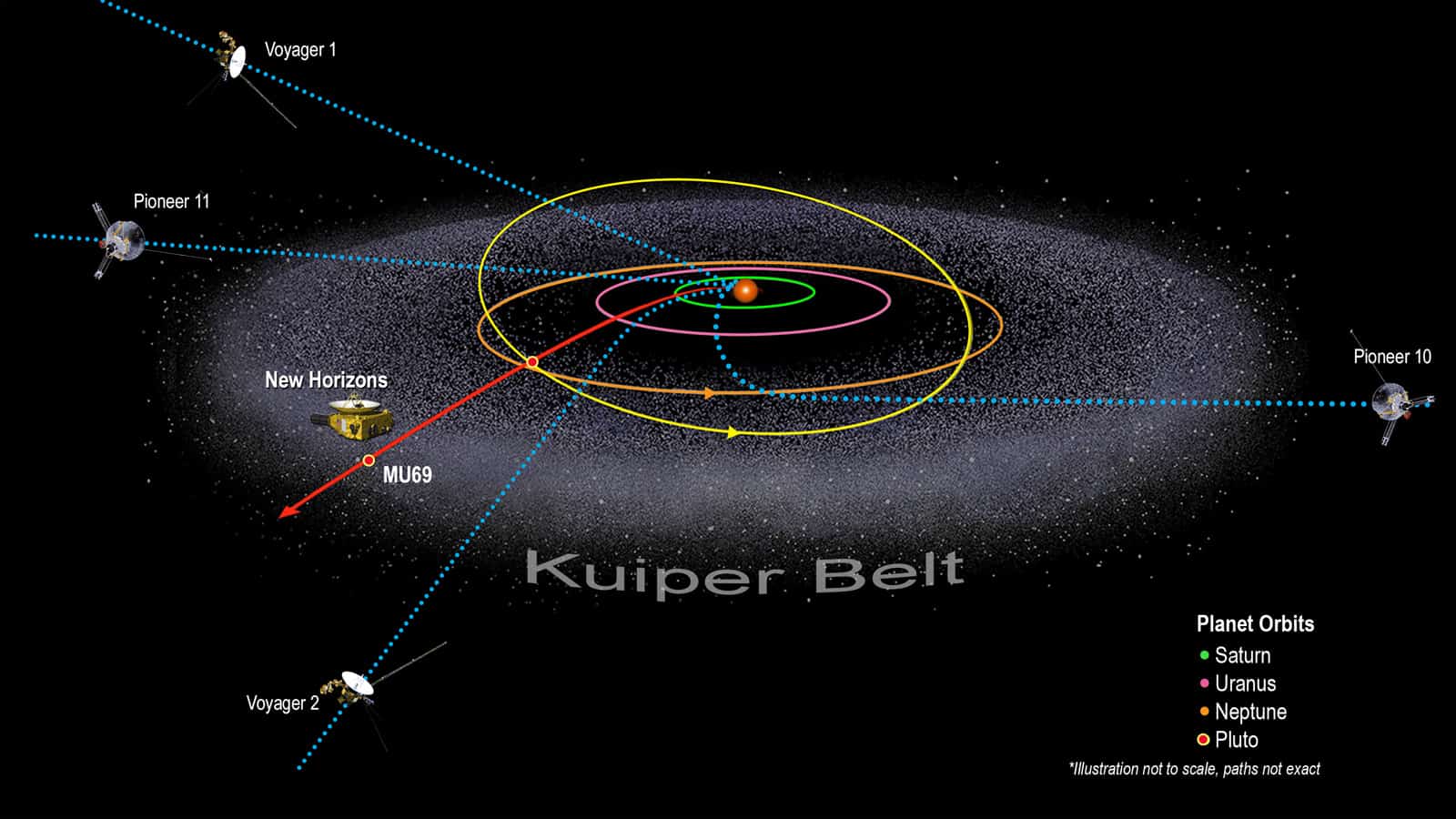 What is the Kuiper Belt? - Space Center Houston