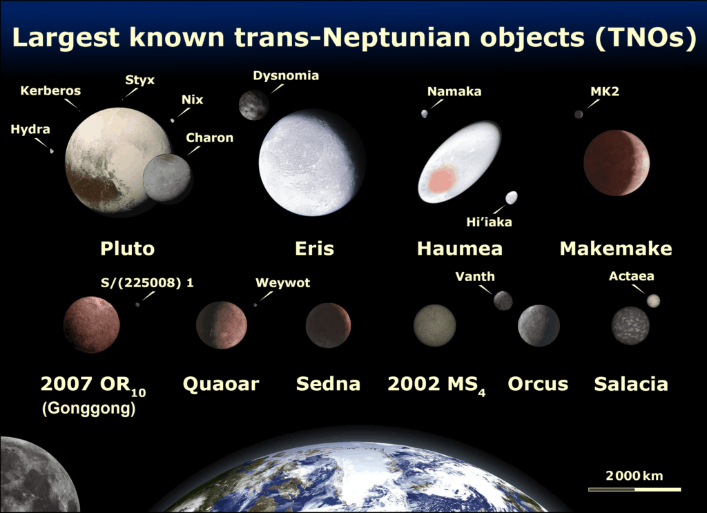 Pluto Facts Atmosphere Surface Moons Information History