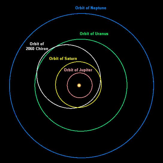 орбита спутников и лун сатурна