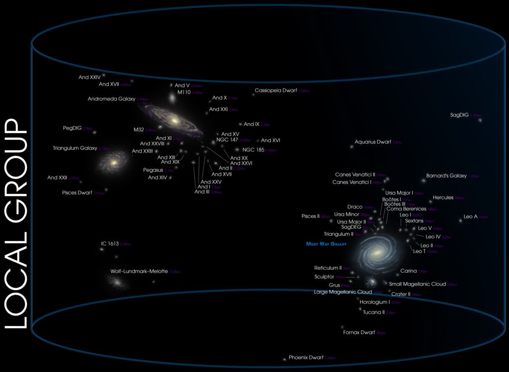 The Milky Way Facts Size Information History Definition