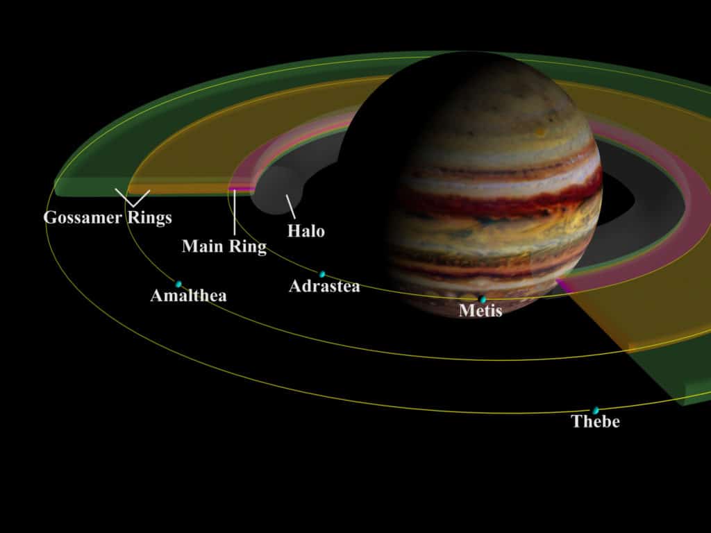 What is Jupiter Made Of?