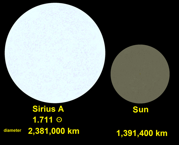 Sirius (α Canis Majoris) | Facts, Information, History & Definition