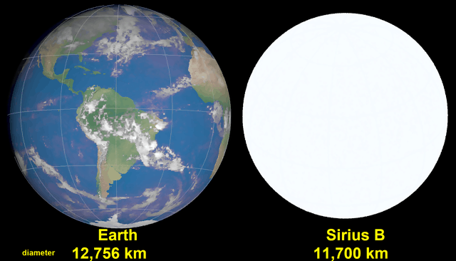 Sirius_B-Earth_comparison.png
