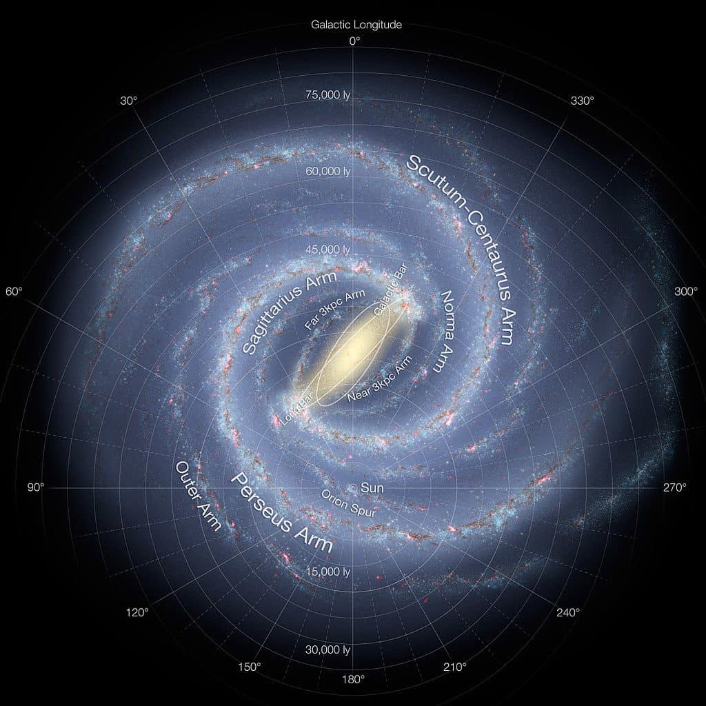 The Milky Way Galaxy - Sushil Rawal