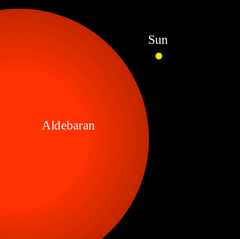 red giant compared to the pictures of the earth