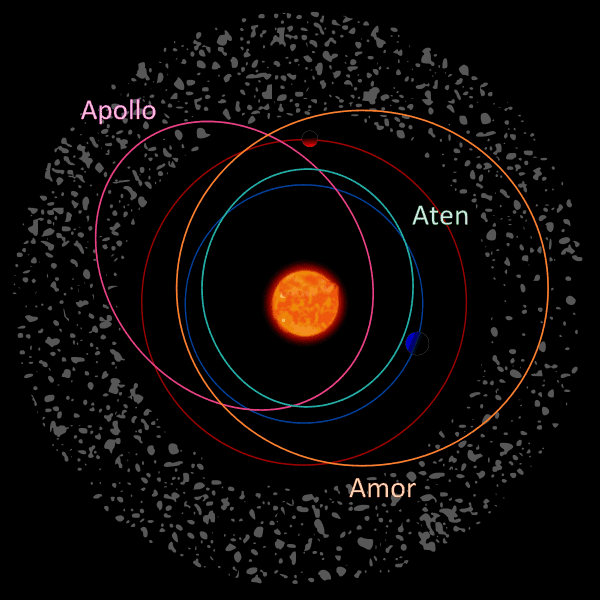 orbit of asteroid s type