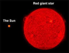 Red Dwarf Star | Information, Definition