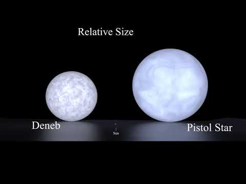 Deneb-Relative-Size