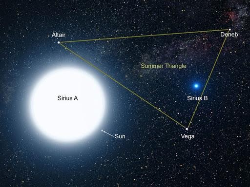 Sirius star system