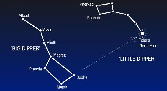 The constellation of Ursa Minor
