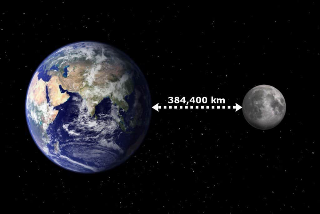 Яка відстань від Землі до Місяця?|Source:nineplanets.orgnineplanets.org