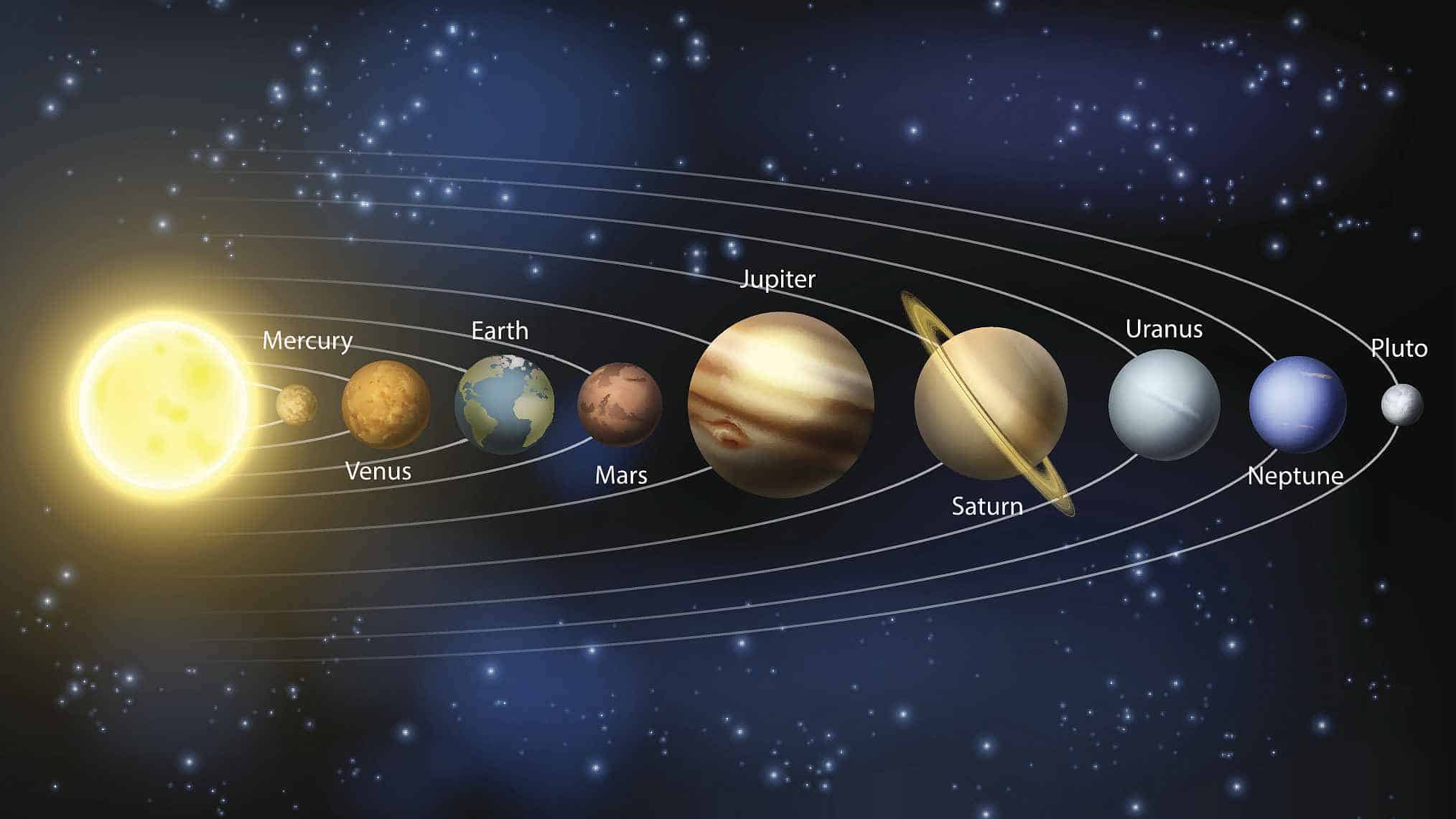 How Far is Pluto From Earth? | Time Taken, KM & Distance