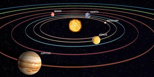 jupiter earth far km orbit away distance long planets closest million nineplanets other space points mi their sources