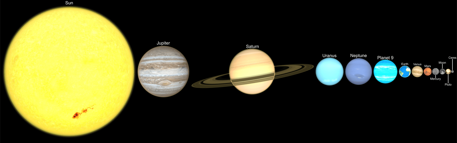 planets solar system compare chart