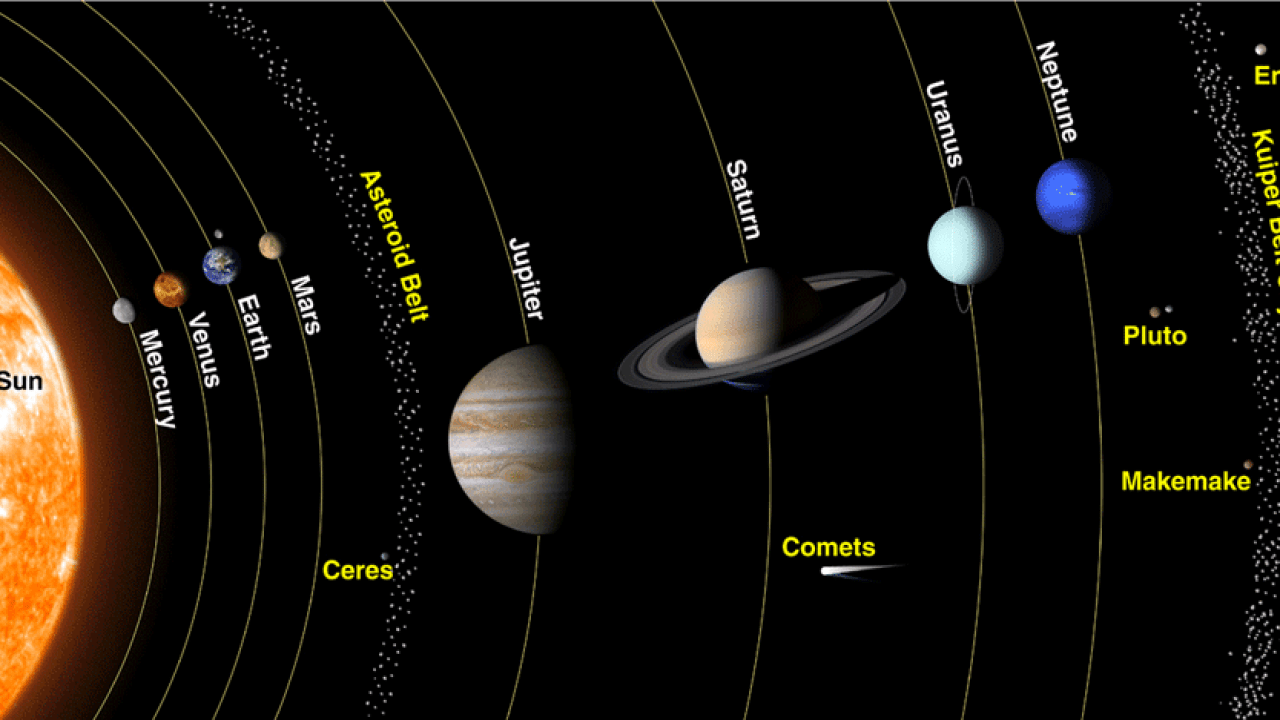 How Many Planets are in our Solar System? | Facts & Amount