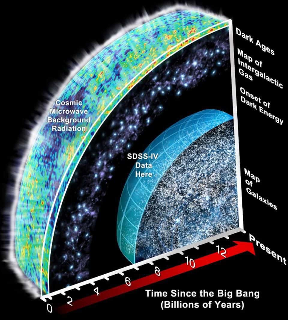 size of the universe presentation