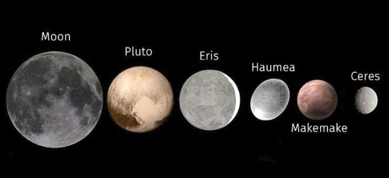 Dwarf Planets Facts For Kids | Summary, Structure, Function & Formation