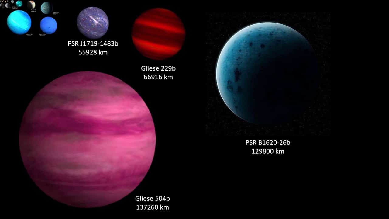 Differences Between Exoplanets And Planets