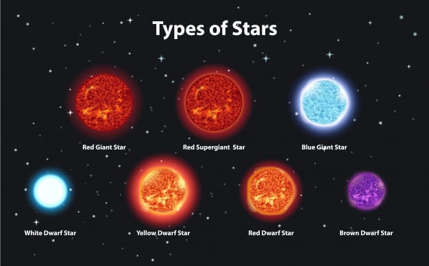 Stars Facts For Kids Seven Types What Formation Size Age